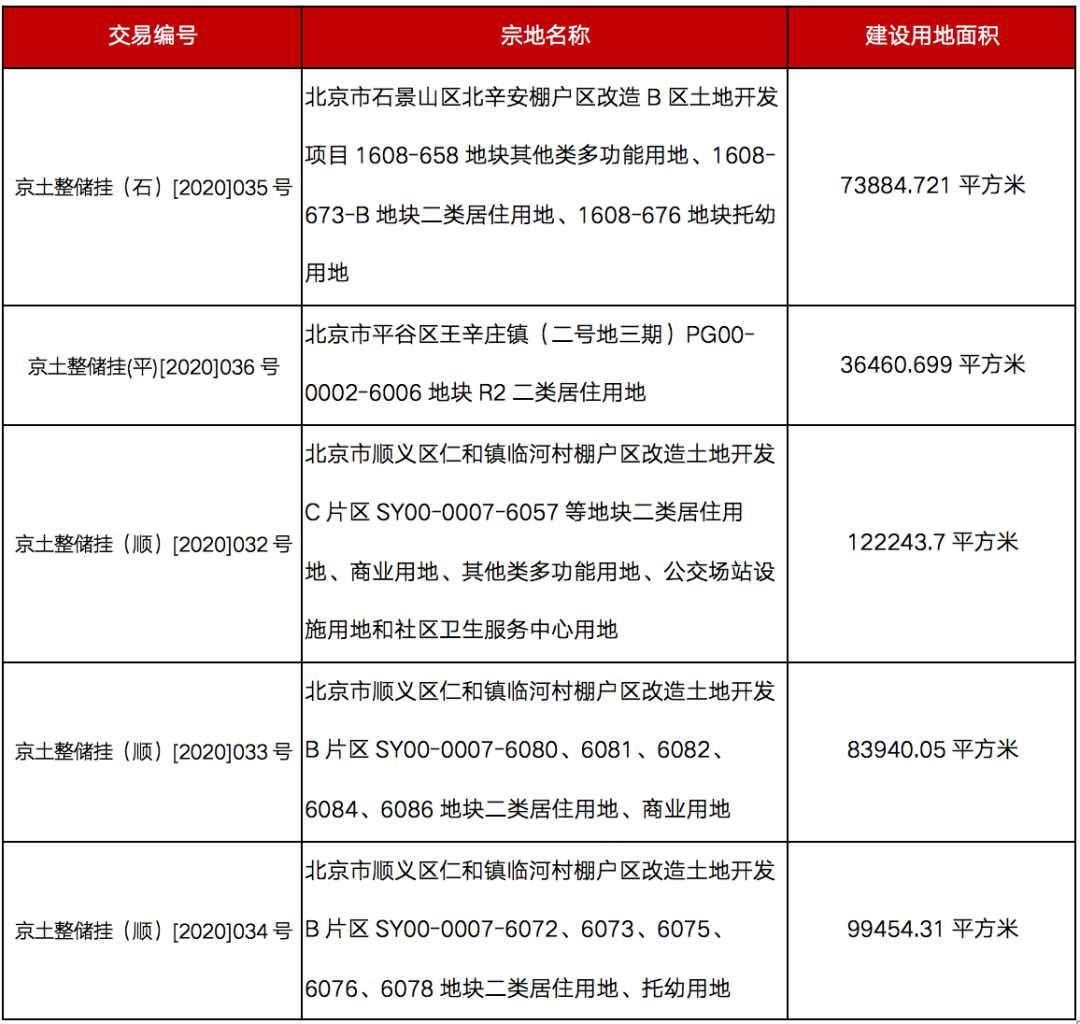 8月豪宅市场仍坚挺，北京两千万以上成交量暴增