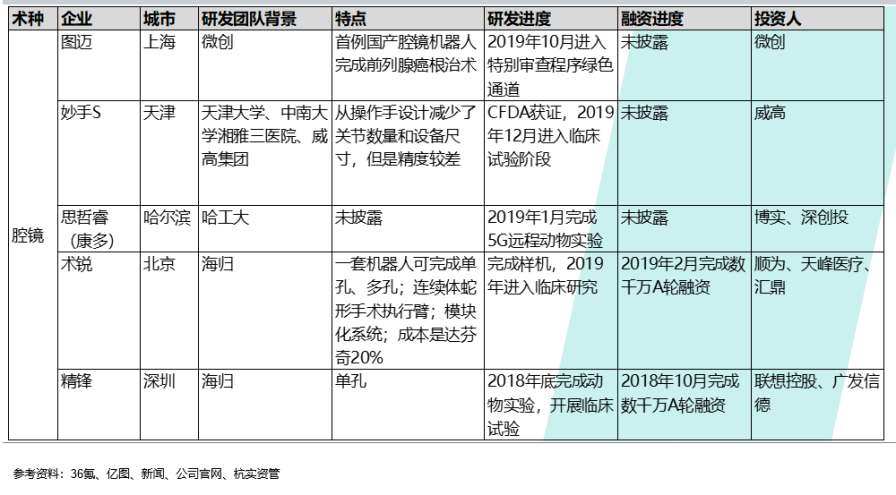 手术机器人行业研究