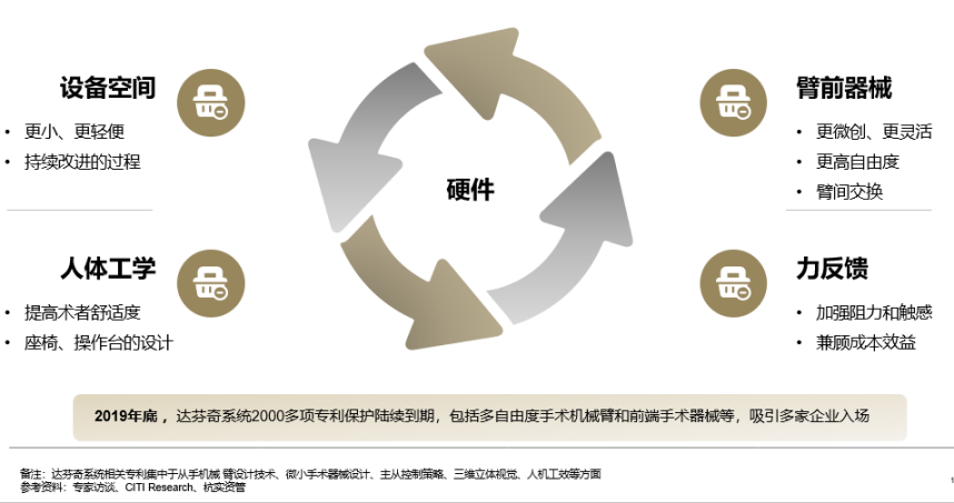 手术机器人行业研究