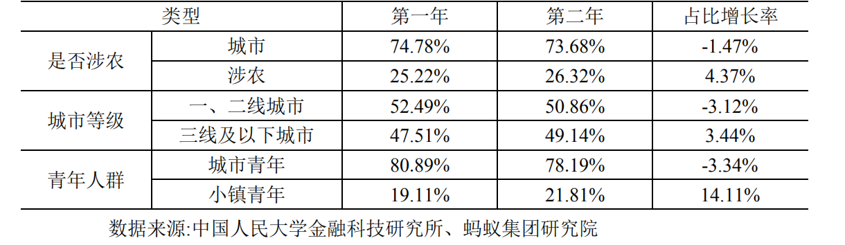 最前线丨人大联合蚂蚁发布理财报告：下沉市场“基民”增幅高于一线