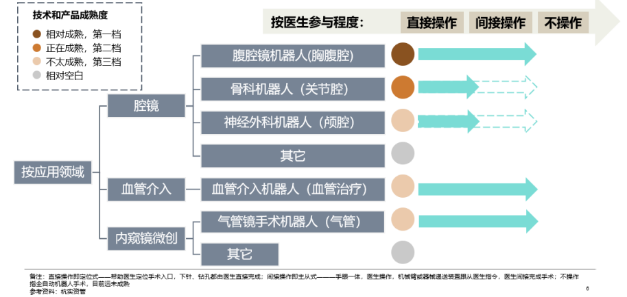 手术机器人行业研究