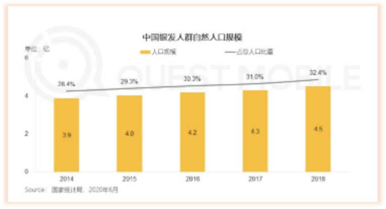 银发族越爱转的内容，背后越是套路满满？