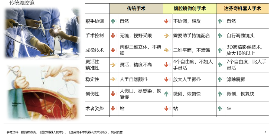 手术机器人行业研究