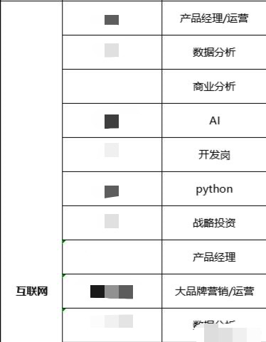 付费内推调查：平台公开售卖，全职岗售价超10万，称与公司高层合作