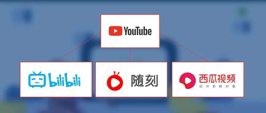 起底B站、随刻、西瓜视频，中国YouTube会出现吗?