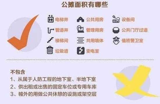 当得房率达到100%，将会发生什么？