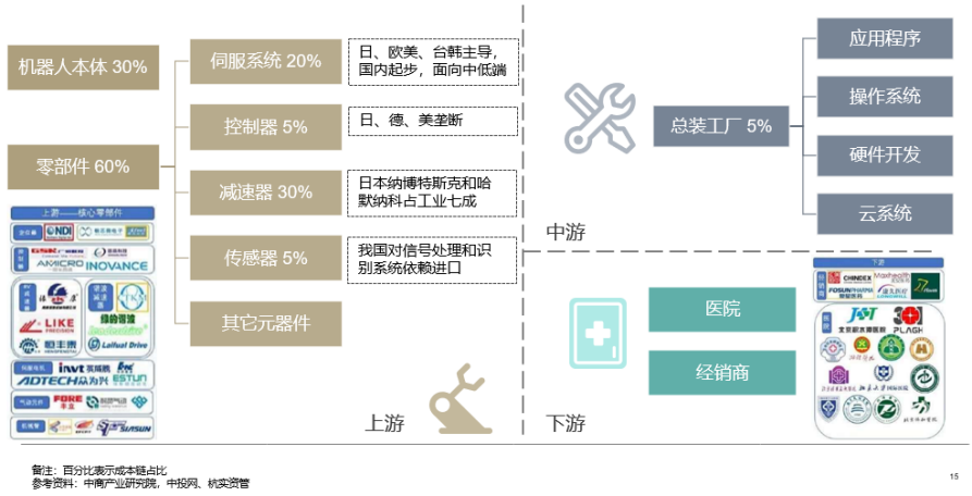 手术机器人行业研究