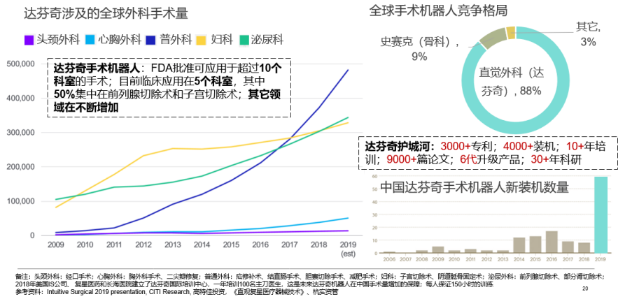 手术机器人行业研究
