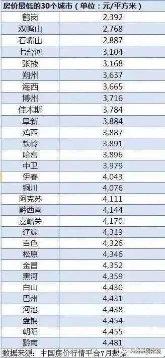 全款 10万，能在中国哪些城市买一套房？
