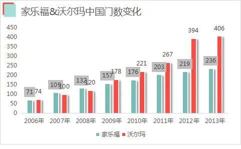 沃尔玛中国“卖身”传言中，为何不涉及山姆？