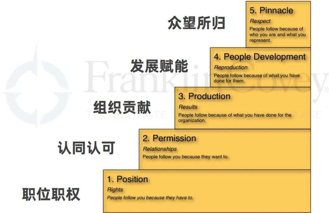 前浪与后浪不同代际的领导力该如何释放未来组织