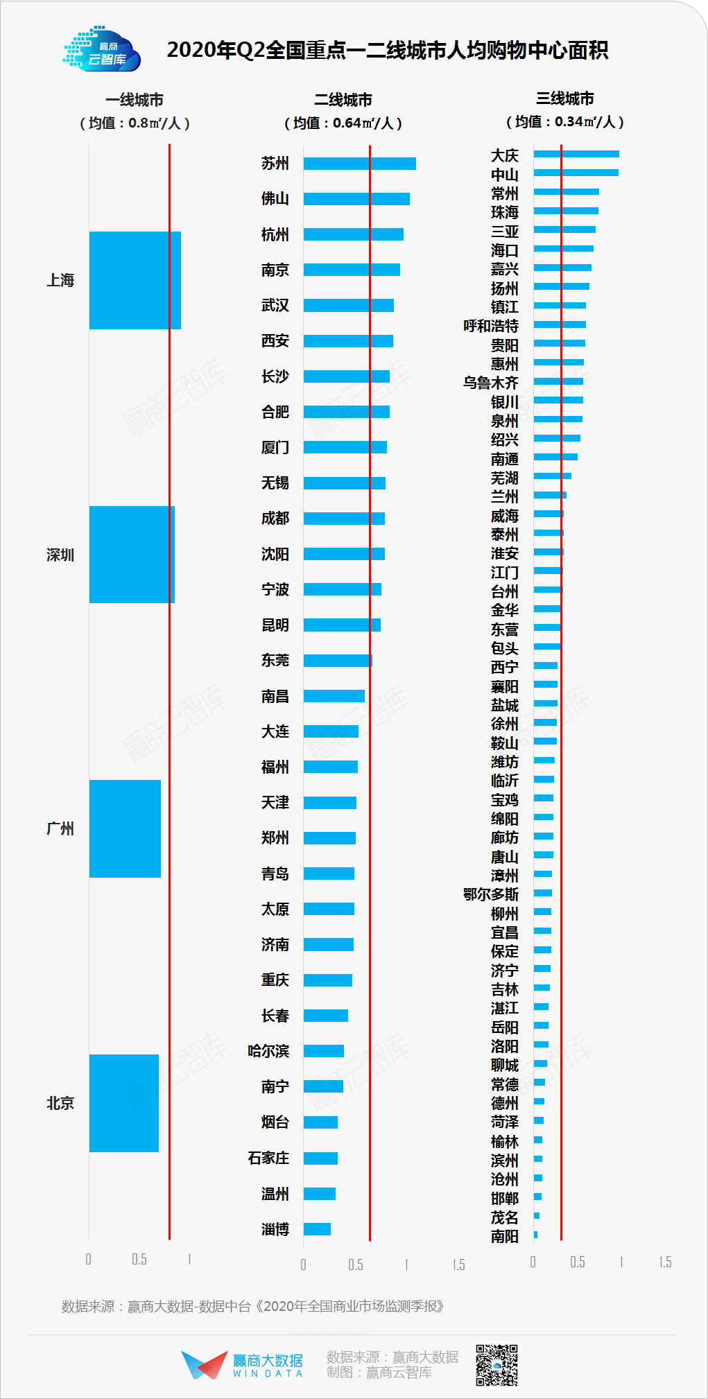 大庆市区人口_有个地方叫大庆,不大不小,住着正好(2)