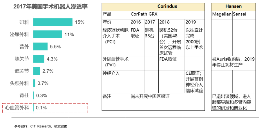 手术机器人行业研究