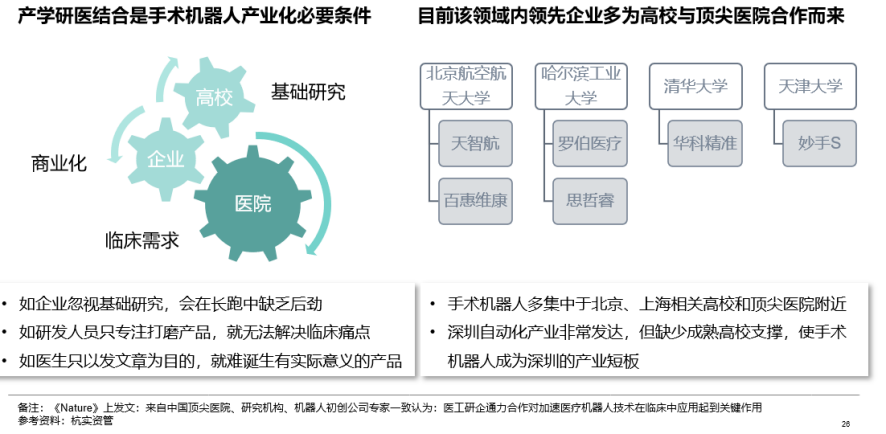 手术机器人行业研究