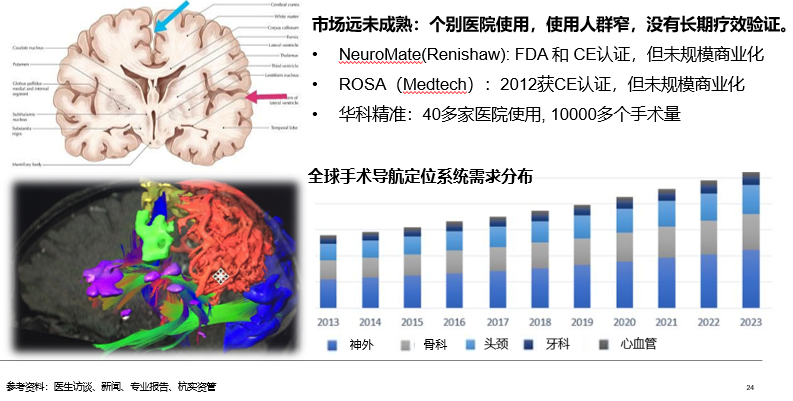 手术机器人行业研究