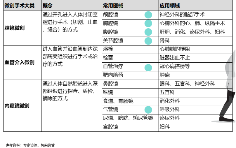 手术机器人行业研究