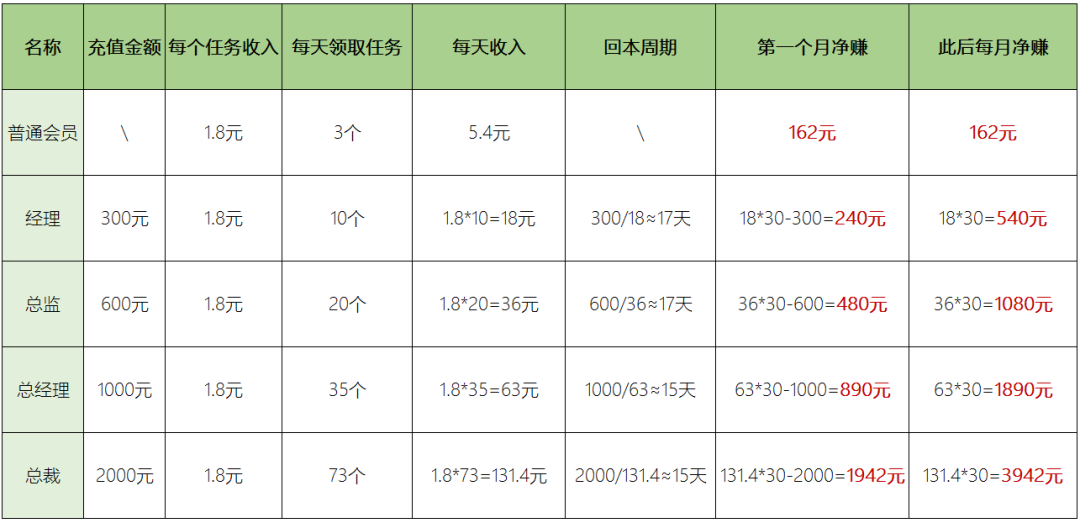 表妹问我想不想赚钱，原以为是兼职刷单，结果路子这么野？