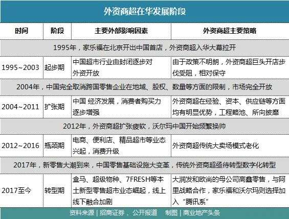 沃尔玛中国“卖身”传言中，为何不涉及山姆？