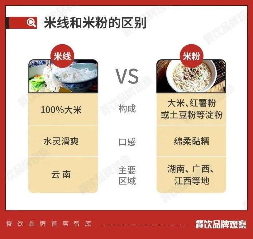 竞争激烈却“大而不强”，中式粉面江湖何时能出霸主？