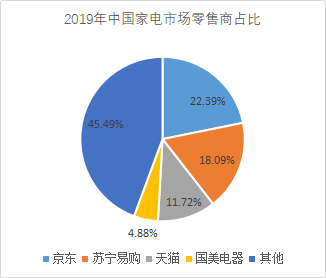 苏宁激进三十年：站在亏损旁边