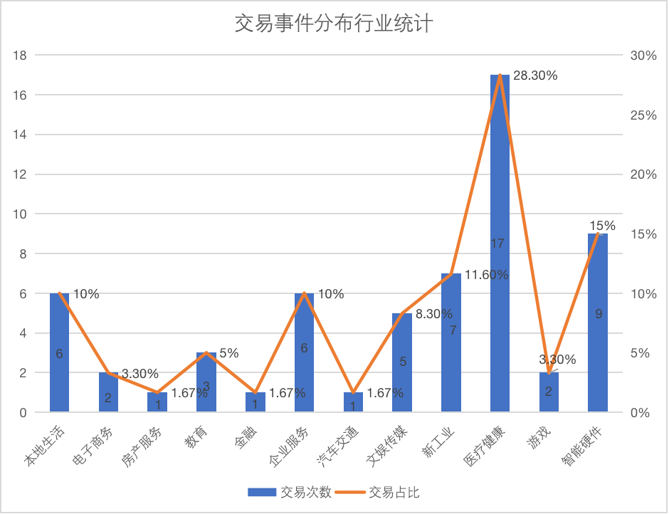 创投周报 vol.80｜「猿辅导」完成新一轮12亿元融资，医疗健康领域多起融资事件，以及多个值得关注的早期项目