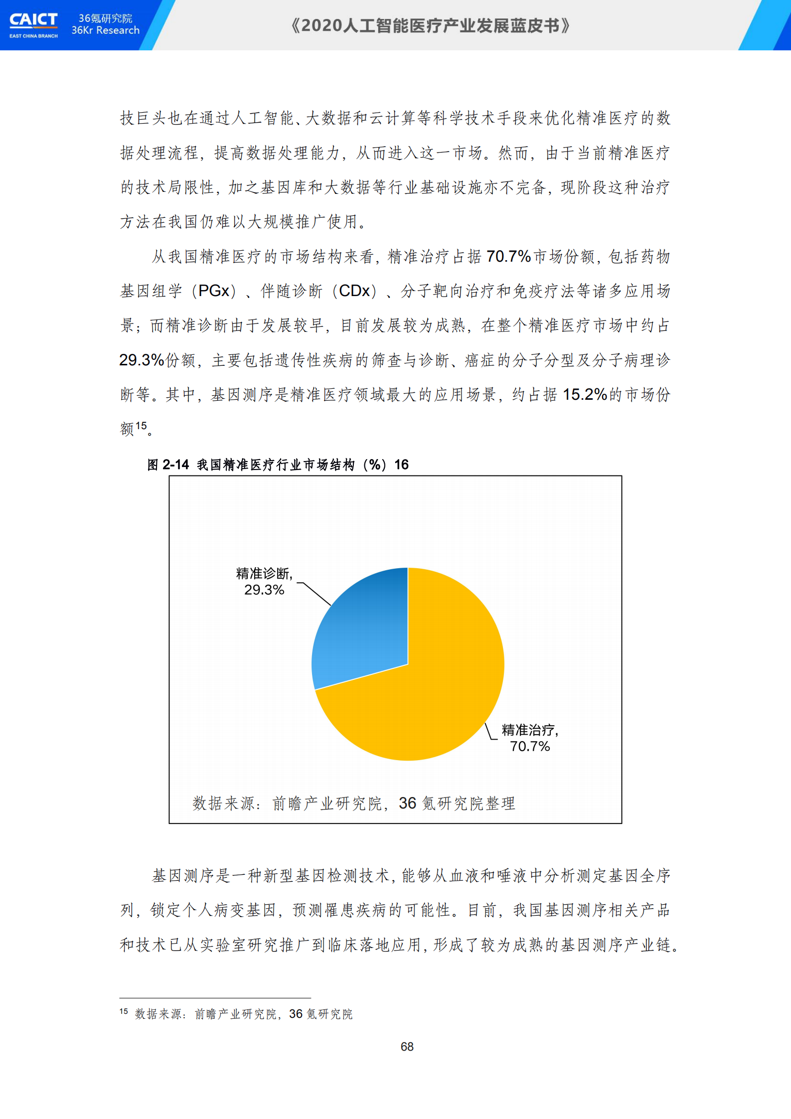 中国信通院联合36氪研究院重磅发布《2020人工智能医疗产业发展蓝皮书》