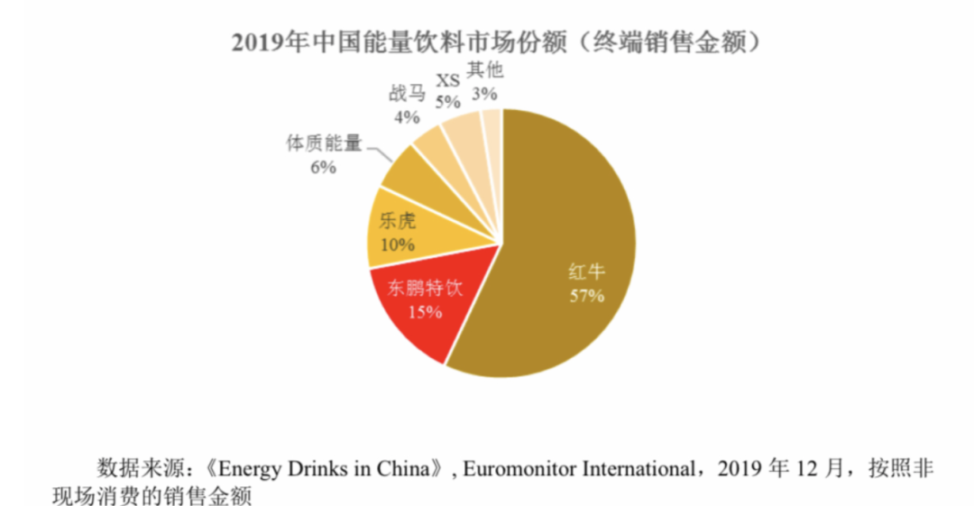 六个核桃“乱入”，中泰红牛大战再升级