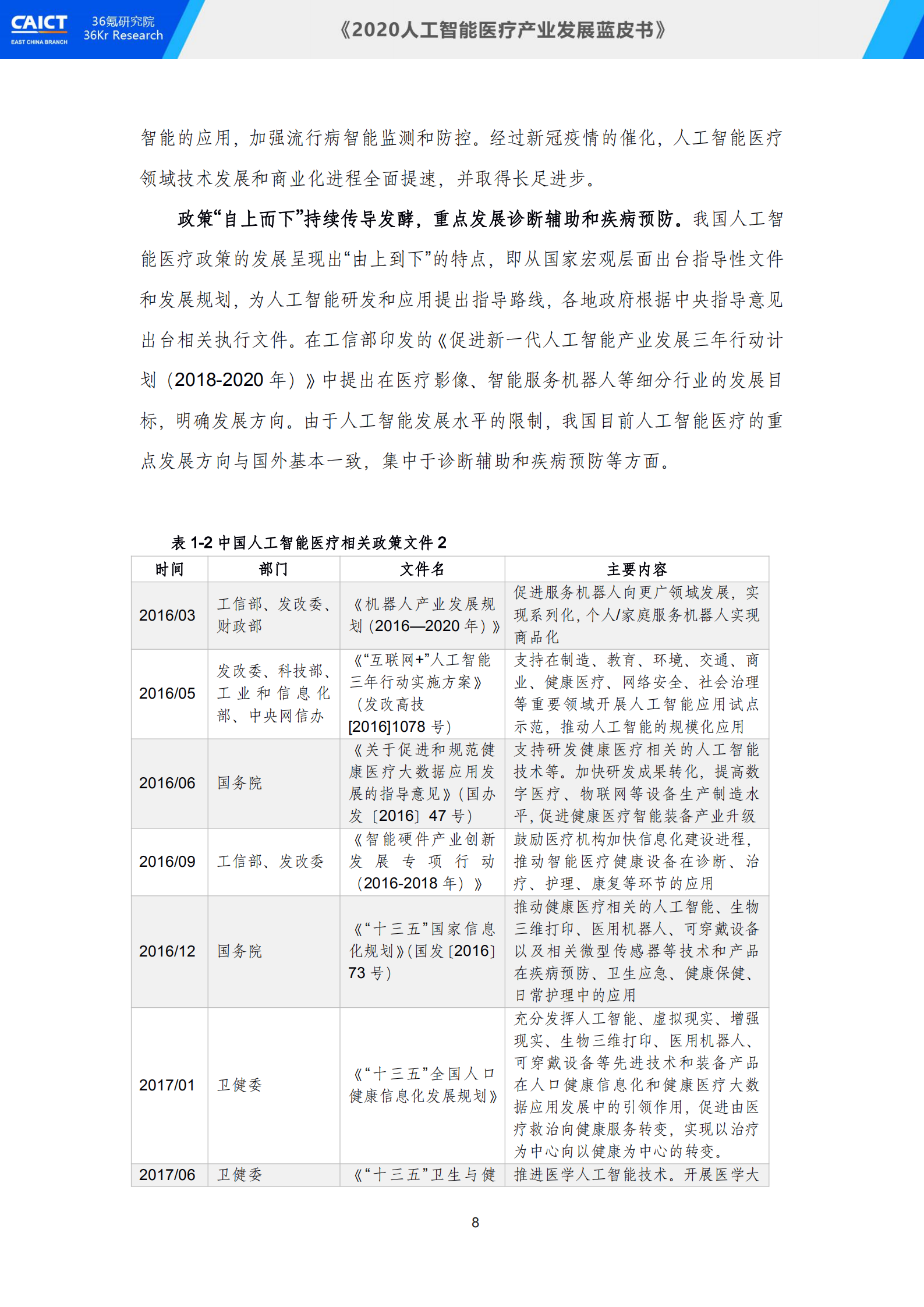 中国信通院联合36氪研究院重磅发布《2020人工智能医疗产业发展蓝皮书》