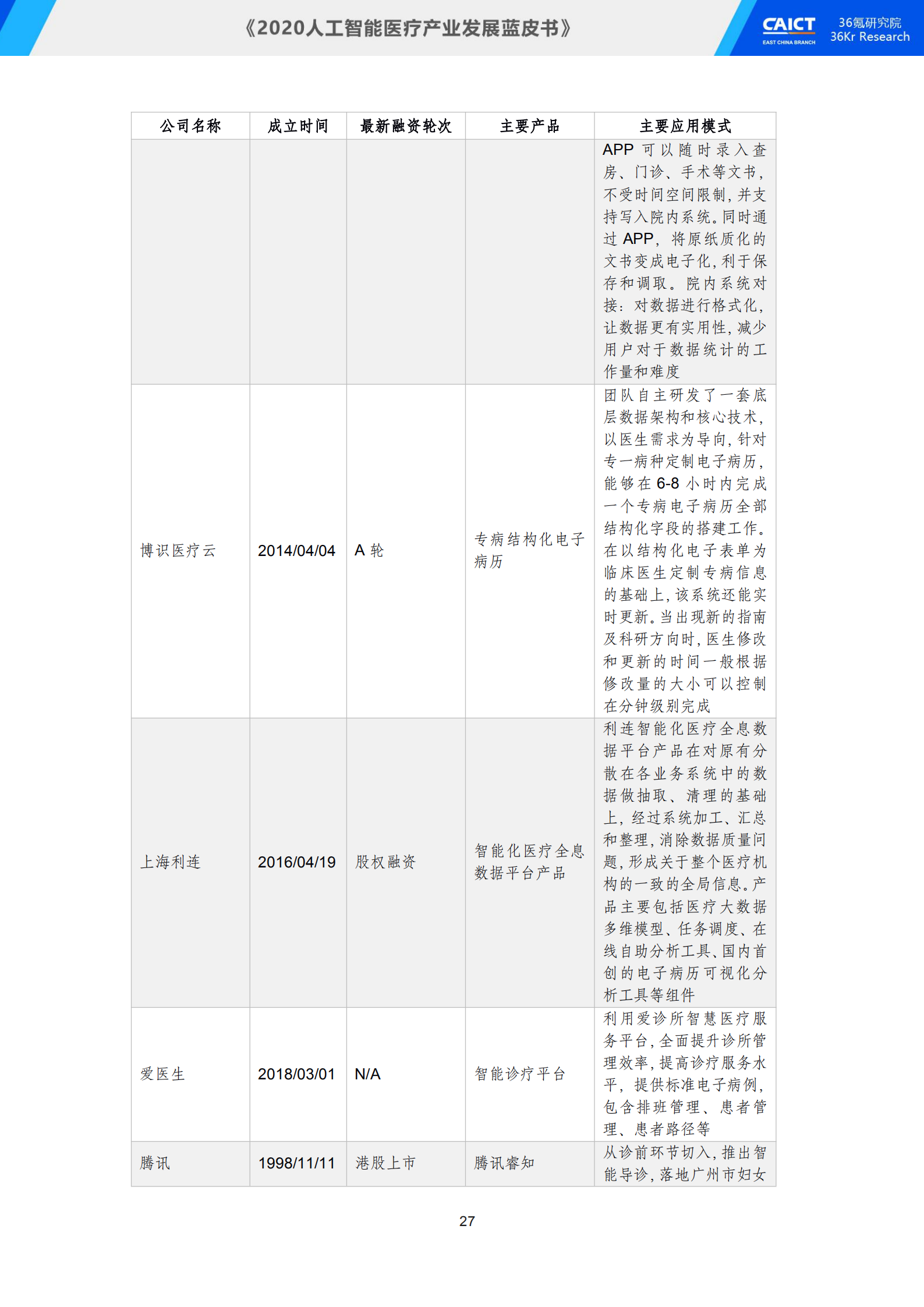 中国信通院联合36氪研究院重磅发布《2020人工智能医疗产业发展蓝皮书》