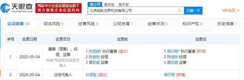 井贤栋退出北京蚂蚁佐罗科技有限公司法定代表人、执行董事