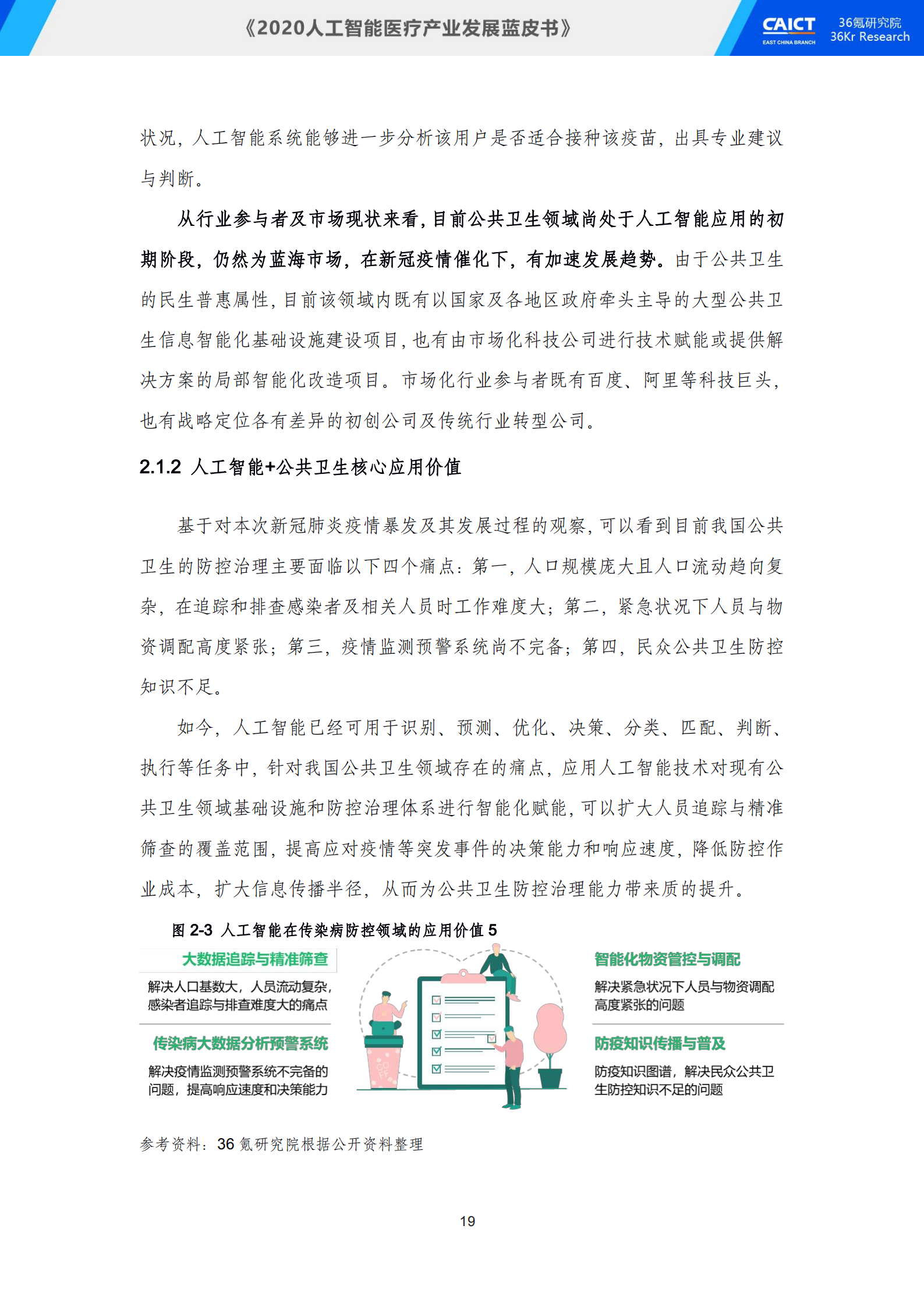 中国信通院联合36氪研究院重磅发布《2020人工智能医疗产业发展蓝皮书》