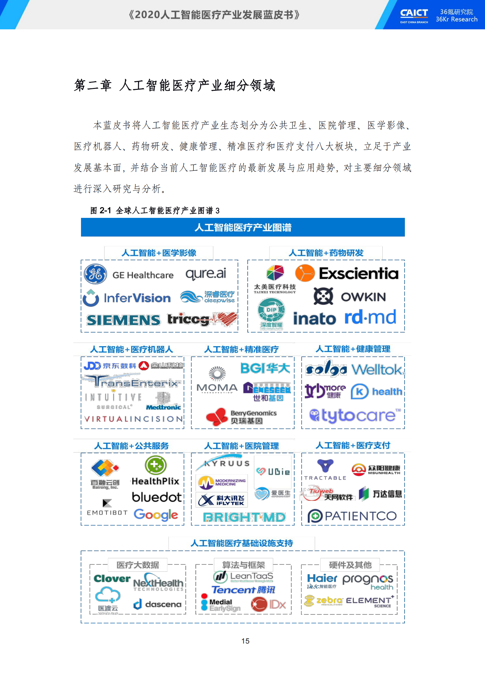 中国信通院联合36氪研究院重磅发布《2020人工智能医疗产业发展蓝皮书》