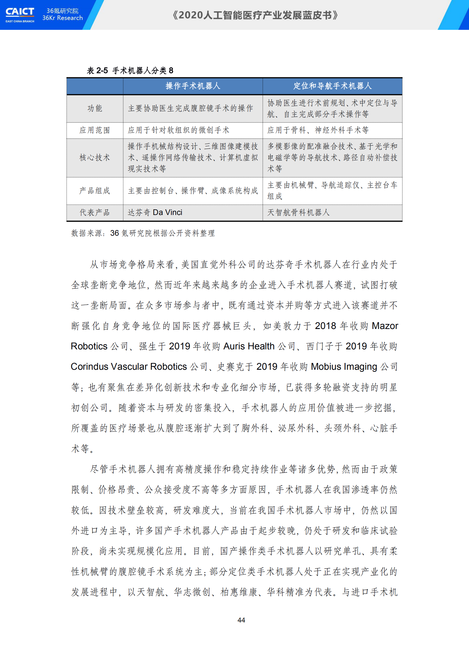 中国信通院联合36氪研究院重磅发布《2020人工智能医疗产业发展蓝皮书》