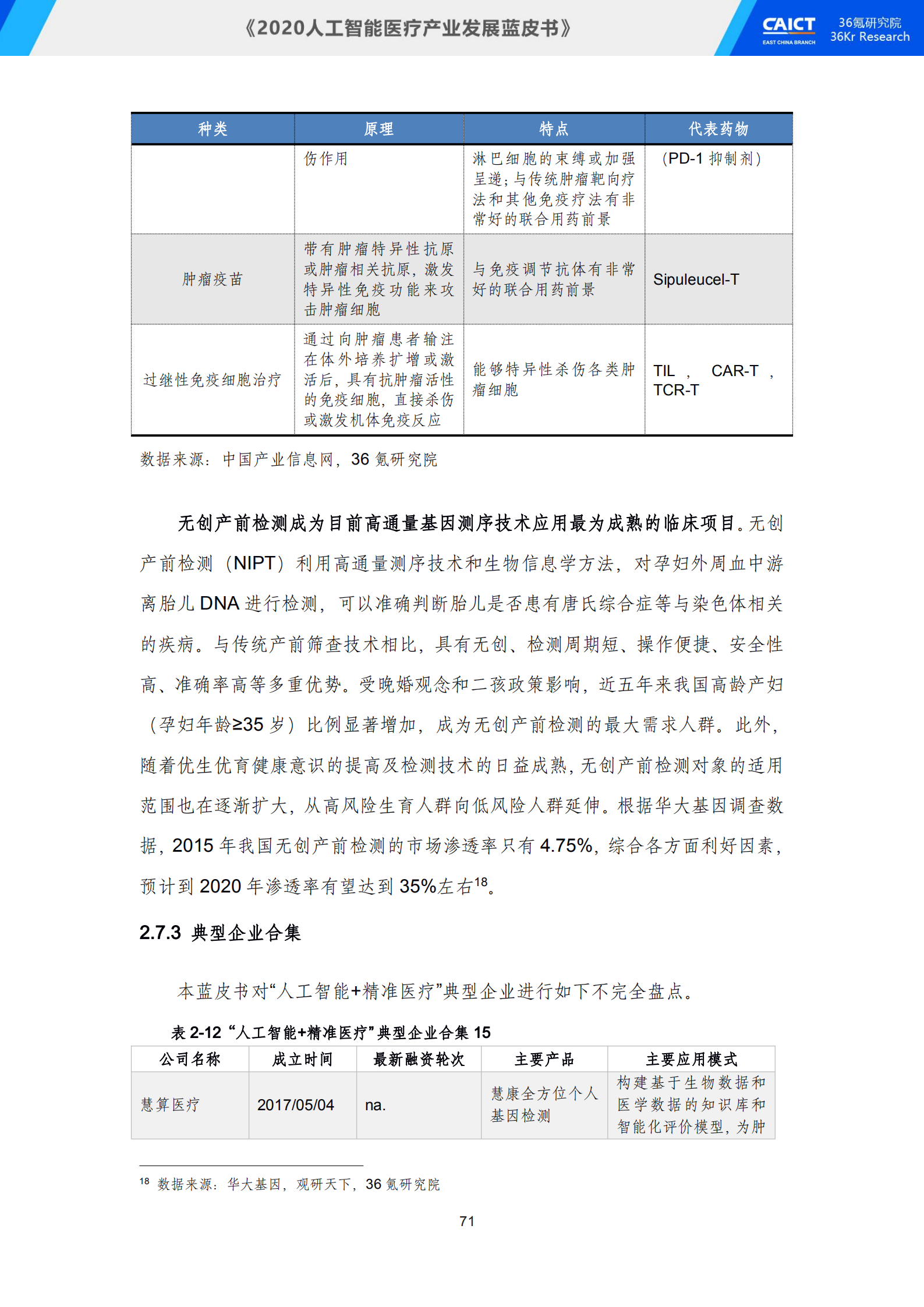 中国信通院联合36氪研究院重磅发布《2020人工智能医疗产业发展蓝皮书》