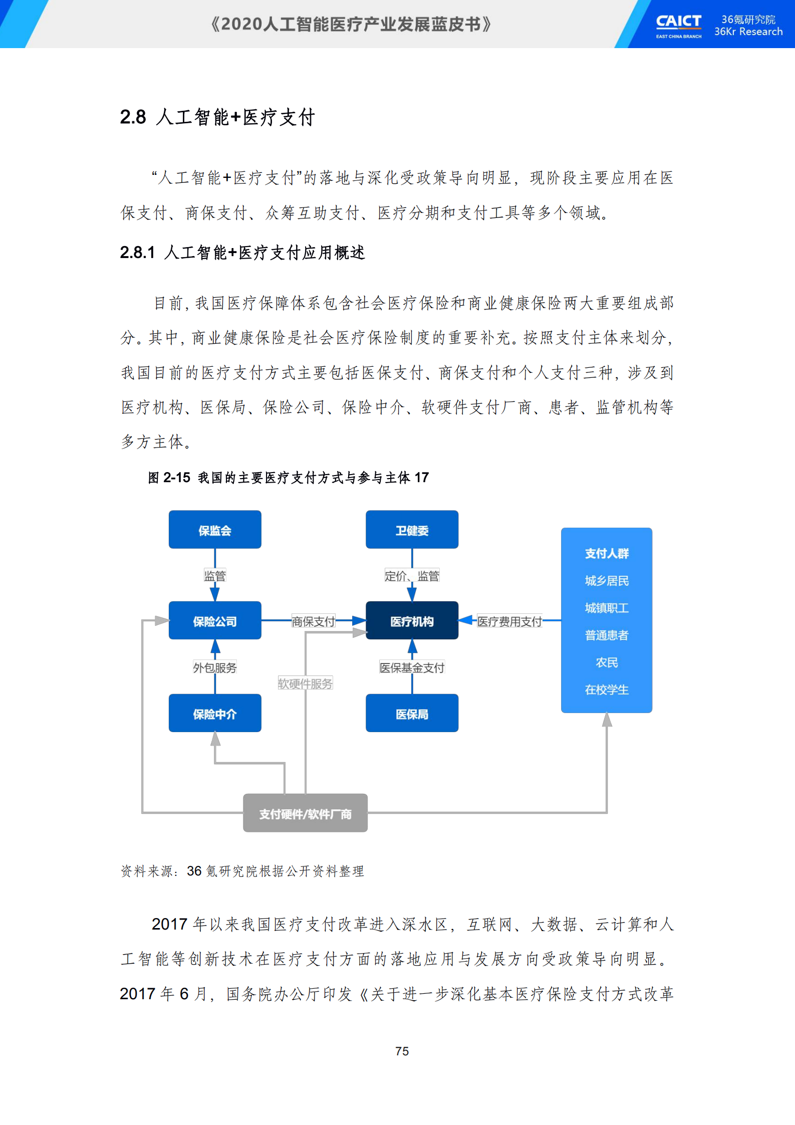 中国信通院联合36氪研究院重磅发布《2020人工智能医疗产业发展蓝皮书》