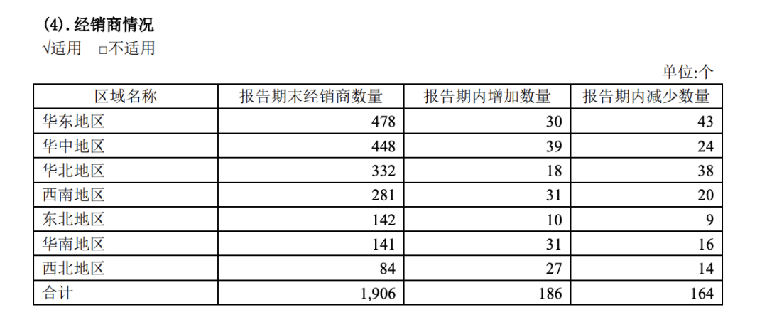 六个核桃“乱入”，中泰红牛大战再升级