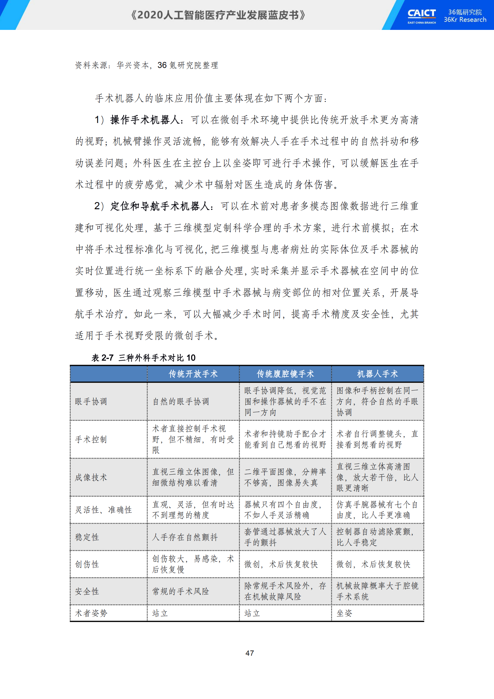 中国信通院联合36氪研究院重磅发布《2020人工智能医疗产业发展蓝皮书》