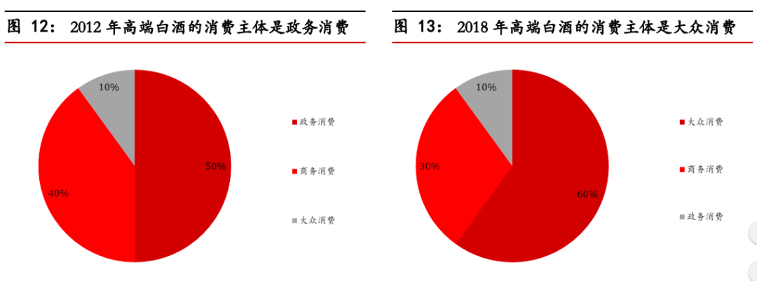 这届年轻人不爱喝酒了，但茅台们不在乎