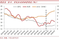 市场要闻 | 中泰证券：近23万亿社融流向了哪里？