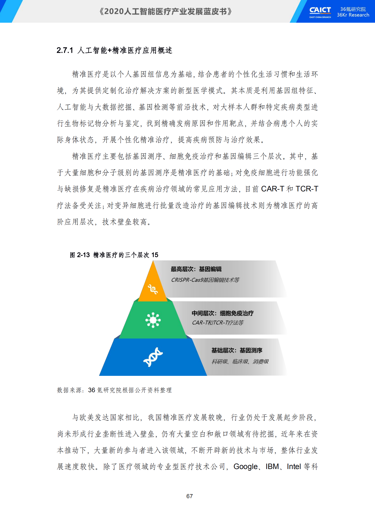 中国信通院联合36氪研究院重磅发布《2020人工智能医疗产业发展蓝皮书》