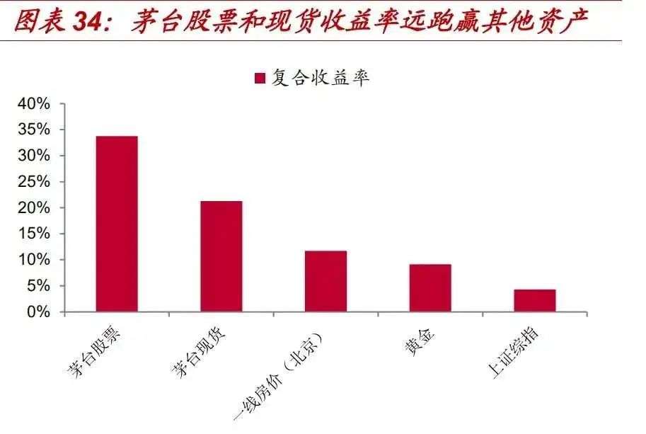 这届年轻人不爱喝酒了，但茅台们不在乎