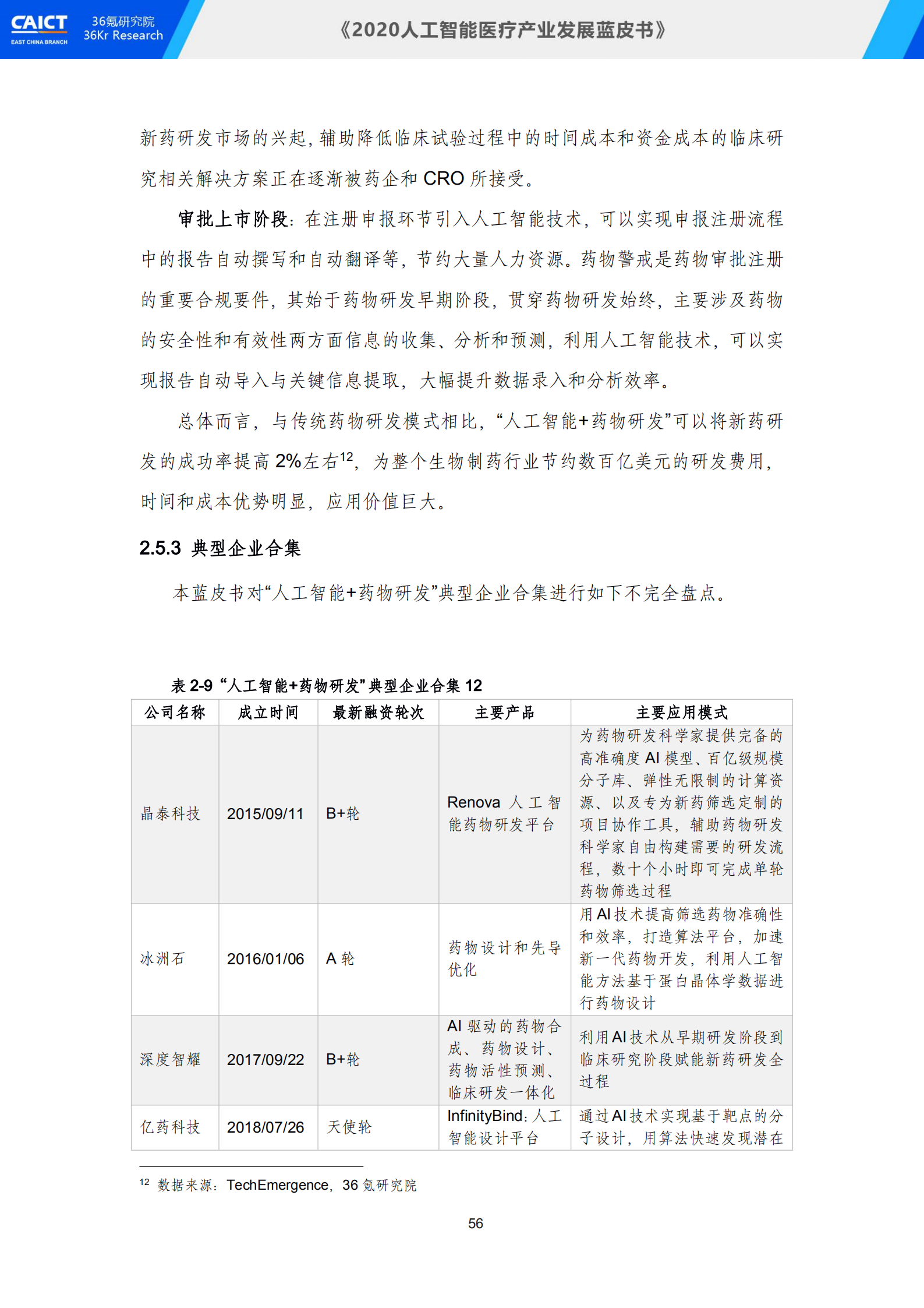 中国信通院联合36氪研究院重磅发布《2020人工智能医疗产业发展蓝皮书》