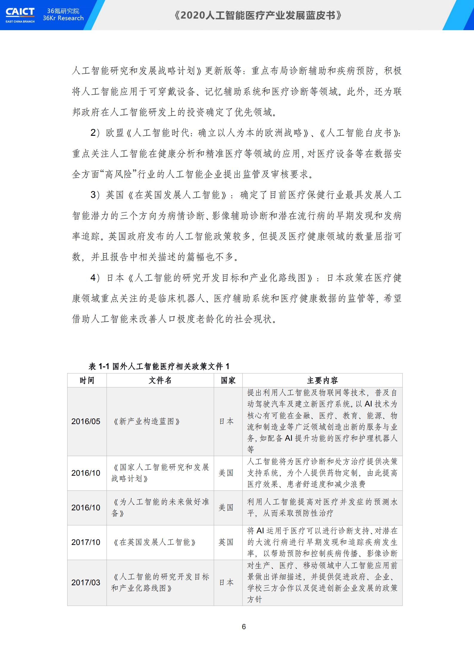 中国信通院联合36氪研究院重磅发布《2020人工智能医疗产业发展蓝皮书》