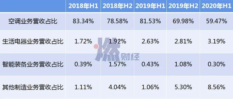 董明珠的时代过去了吗？