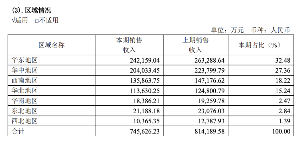 六个核桃“乱入”，中泰红牛大战再升级