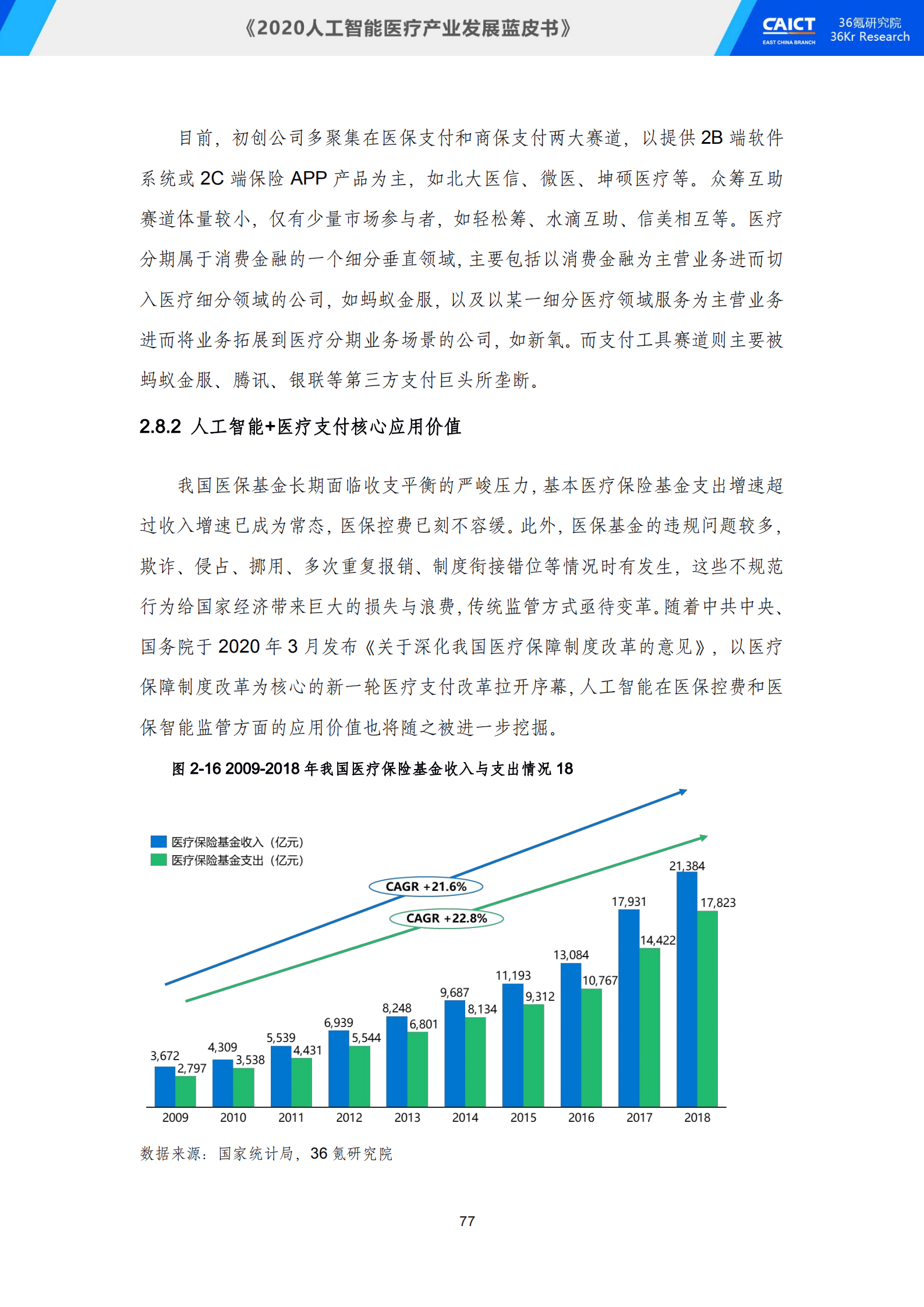 中国信通院联合36氪研究院重磅发布《2020人工智能医疗产业发展蓝皮书》