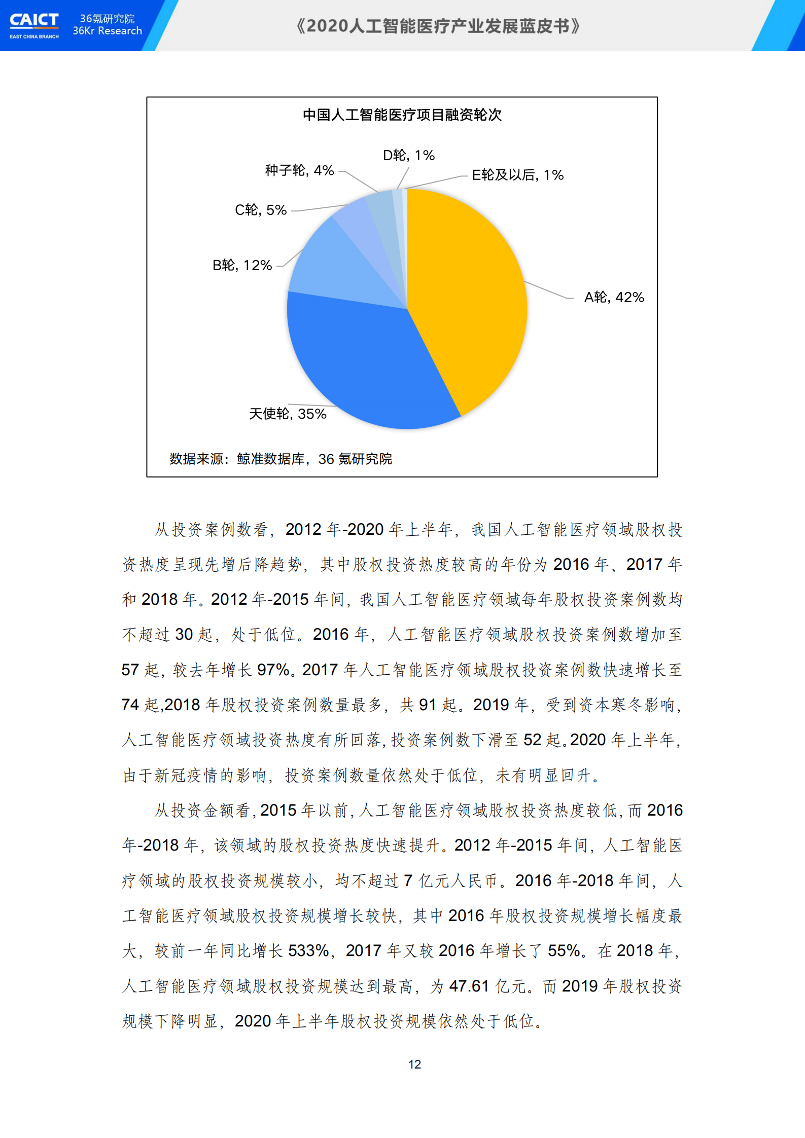 中国信通院联合36氪研究院重磅发布《2020人工智能医疗产业发展蓝皮书》