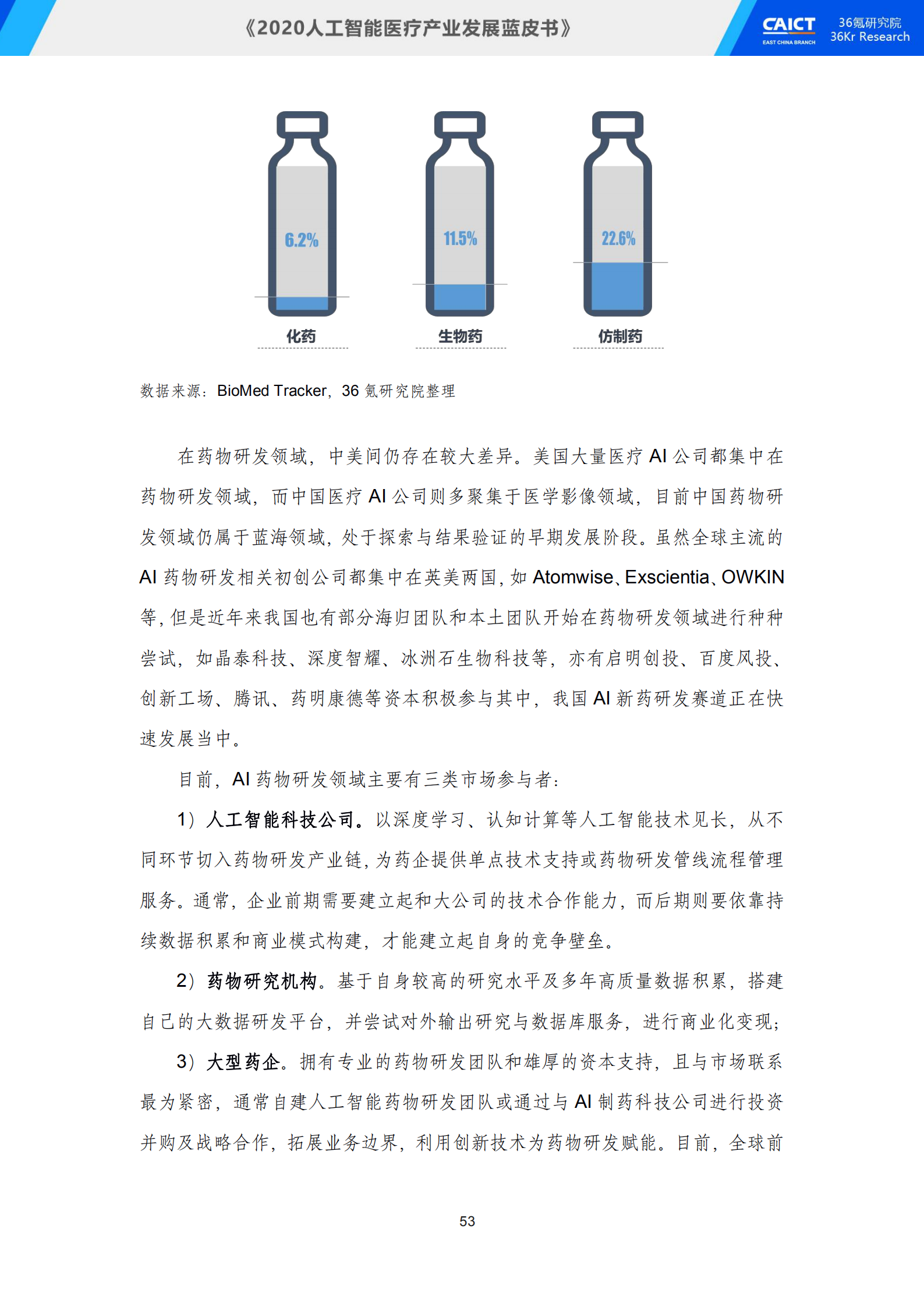 中国信通院联合36氪研究院重磅发布《2020人工智能医疗产业发展蓝皮书》