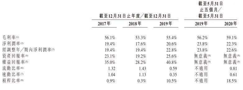 超能赚也要上市，农夫山泉在焦虑什么？