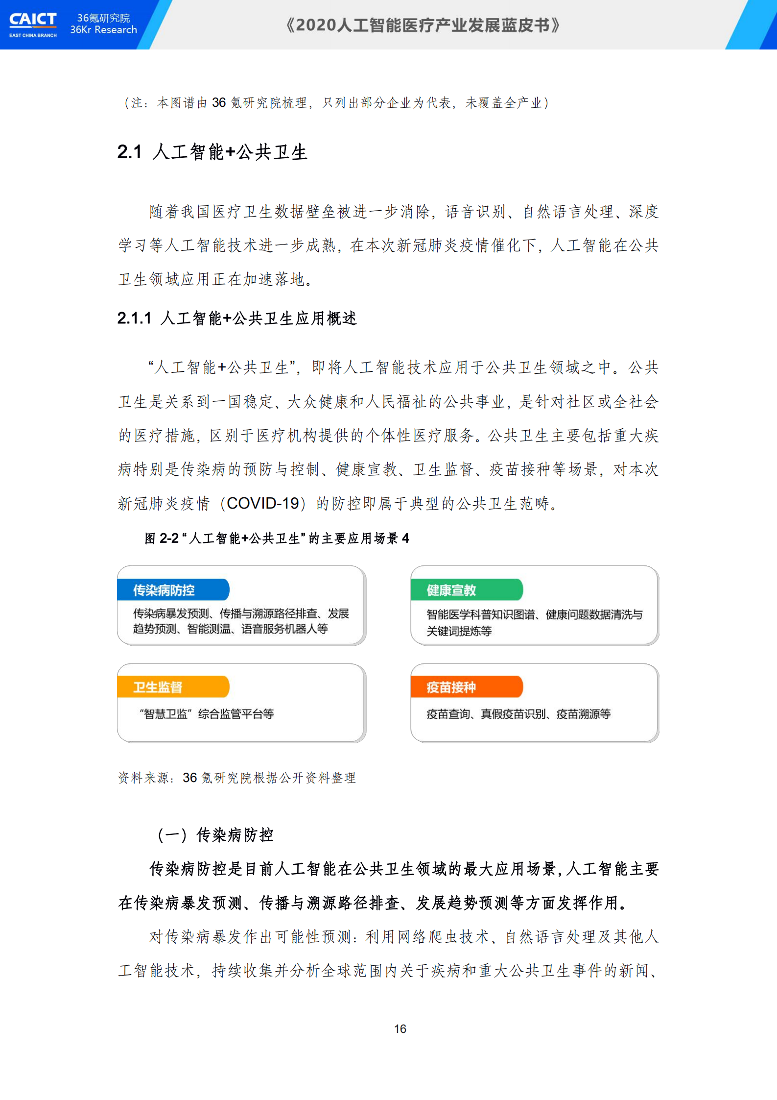 中国信通院联合36氪研究院重磅发布《2020人工智能医疗产业发展蓝皮书》